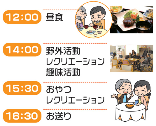 �f�C�T�[�r�X��1���̗���